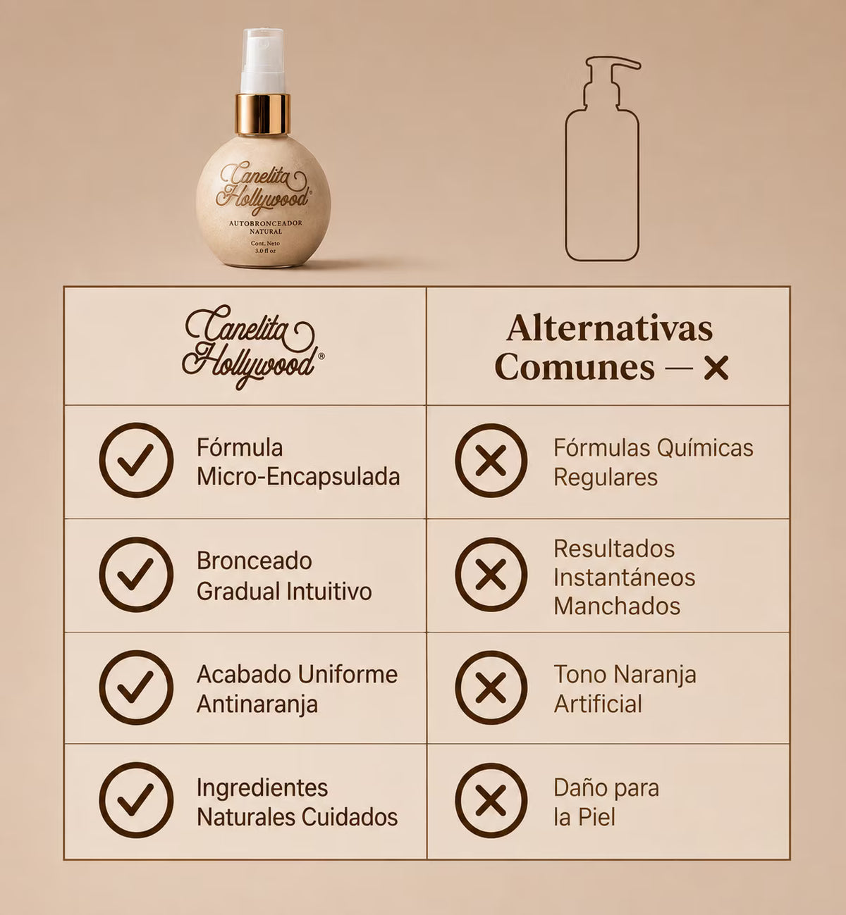 Comparativa del autobronceador frente a fórmulas comunes – Canelita Hollywood autobronceador color natural | Nova Oficial