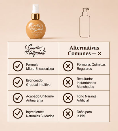 Tabla comparativa del autobronceador frente a fórmulas comunes – Canelita Hollywood autobronceador intenso | Nova Oficial